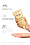 KNESKO Gold Repair Body Serum held above an open palm dispensing a drop; clinical results show 40% smoother-looking body skin at 4 weeks, 31% more radiant-looking body skin after one use, and 23% improvement in the appearance of tone, contour, and sculpt at 4 weeks.