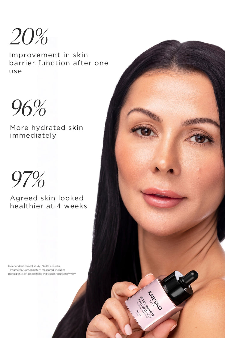 Woman holding KNESKO Rose Quartz Antioxidant Serum; clinical results show 20% improvement in skin barrier function after one use, 96% more hydrated skin immediately, and 97% agreed skin looked healthier at 4 weeks.
